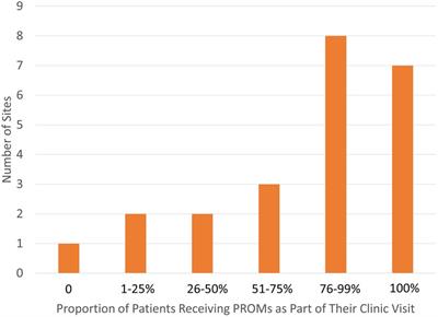 Achieving reliable patient reported outcomes collection to measure health care improvement in a learning health network: lessons from pediatric rheumatology care and outcomes improvement network